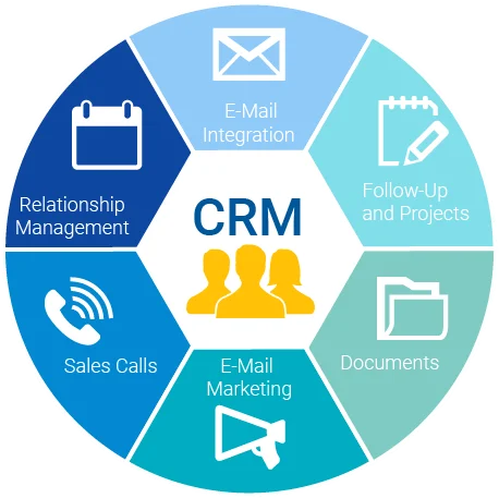 CRM