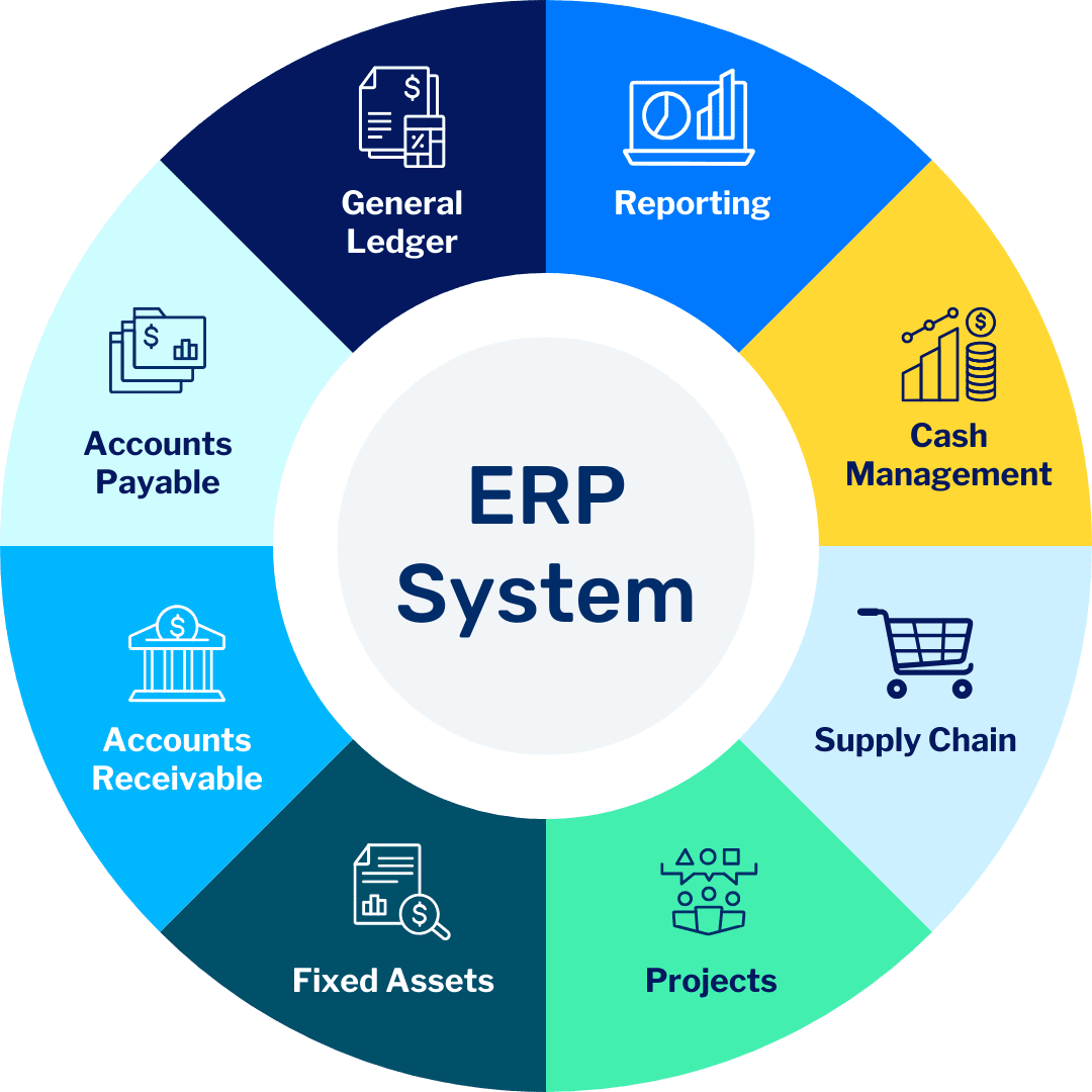 ERP